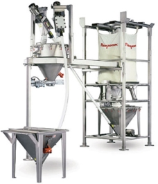 Weigh Batching: The Benefits Of An Automated System