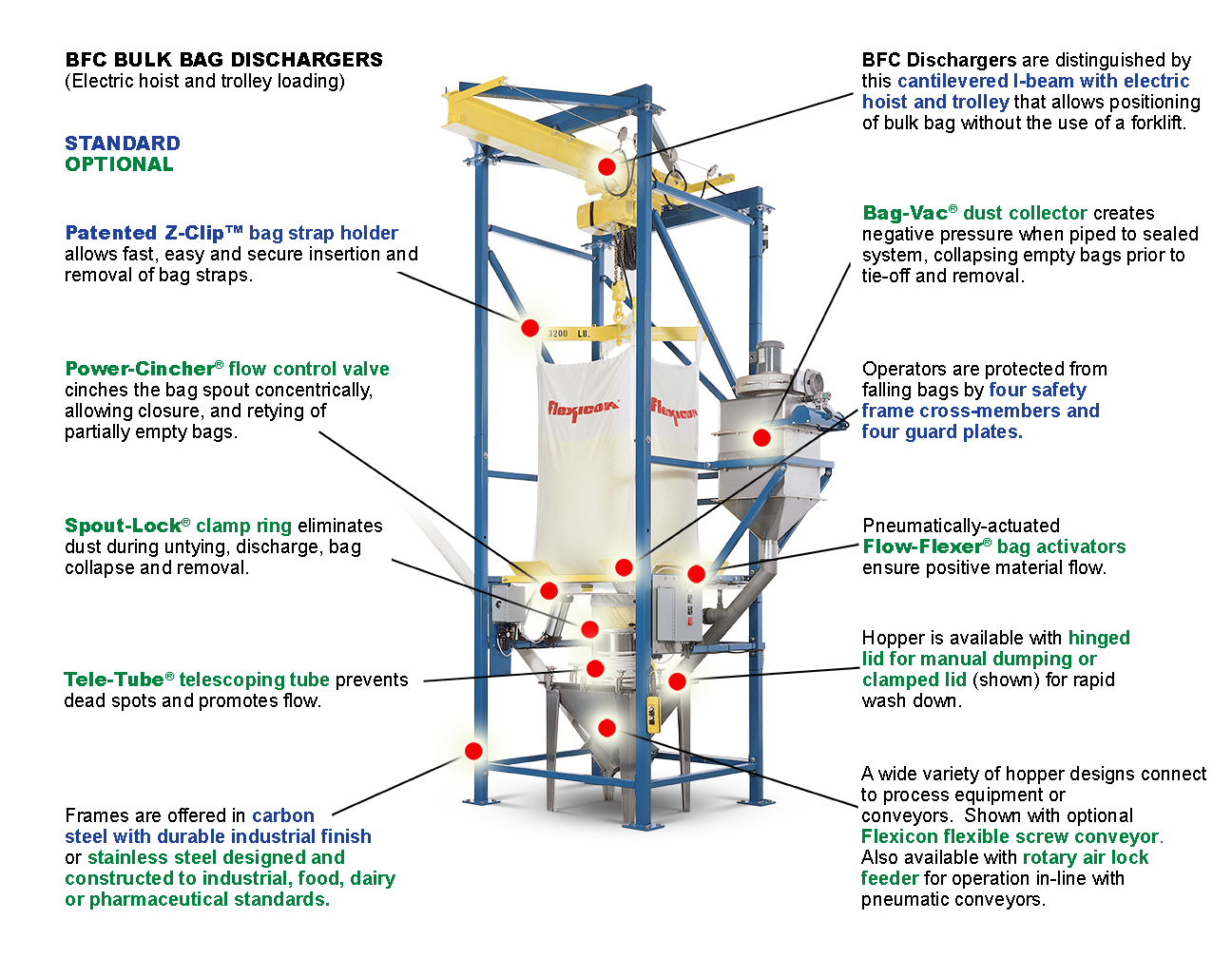 Models - Bulk Bag Dischargers, Bulk Bag Unloaders - Flexicon Corporation